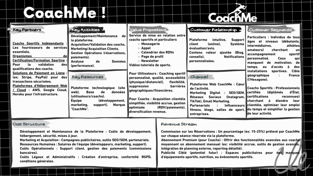 Business Model de CoachMe !