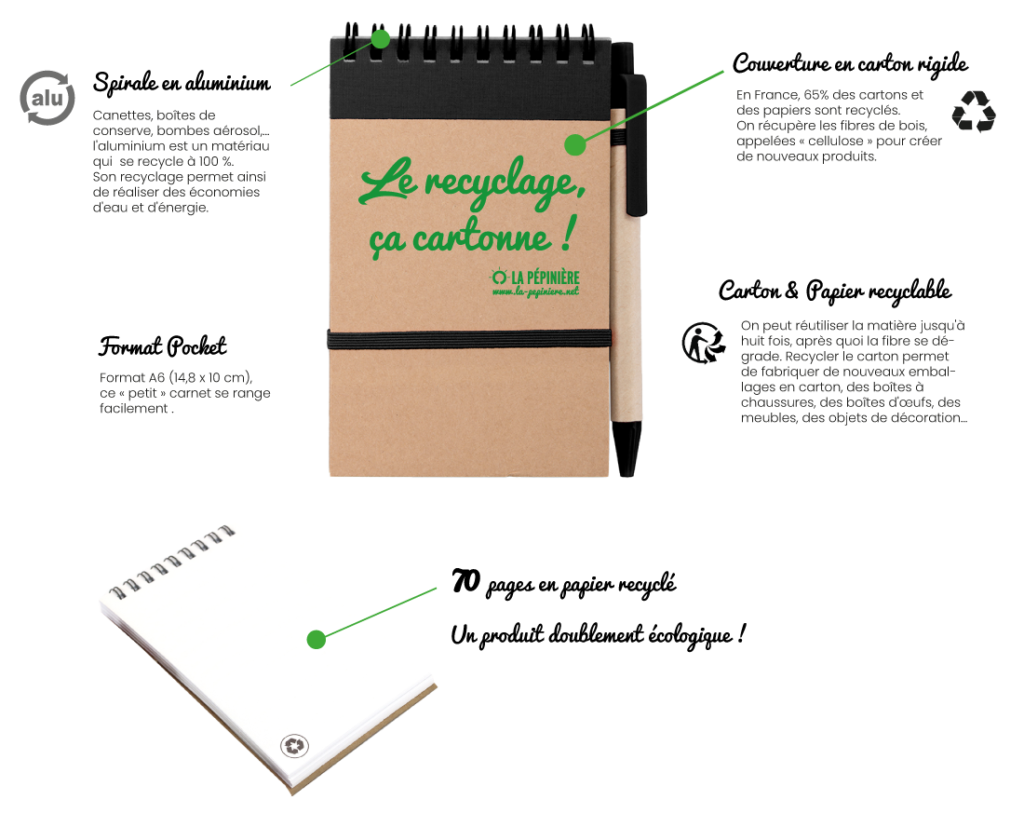 Description du Carnet de La Pépinière